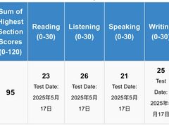 -JT PREP国际学科课程·IB·AP·Alevel(陆家嘴校区)