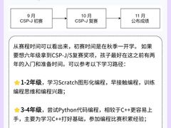 -斯坦星球AI编程·机器人科创·科学实验·信奥·思维·STEM·积木拼搭·竞赛考级(浦东联洋广场大拇指龙阳御桥中心)