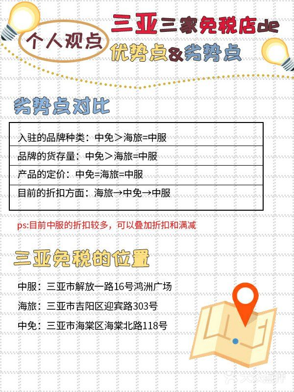 个人观点向~三亚三家免税店的优势点劣势点