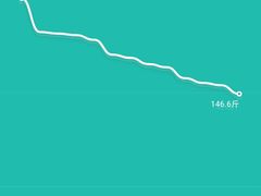 -超级猩猩健身·团课(国贸店)