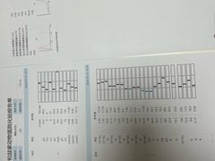 -谐和益家动物医院·免疫绝育·血液透析·宠保定点医院(高新伊藤分院)