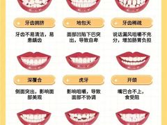 -牙博士口腔品牌连锁(杨浦店)