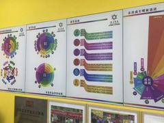 -佳禾国际美术书法教育(仁恒伊势丹校区)