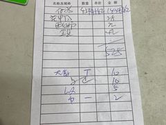 -高子烧鸡公(五里堆路店)