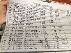 -莱蔻·圣灸堂·推拿艾灸(天山店)