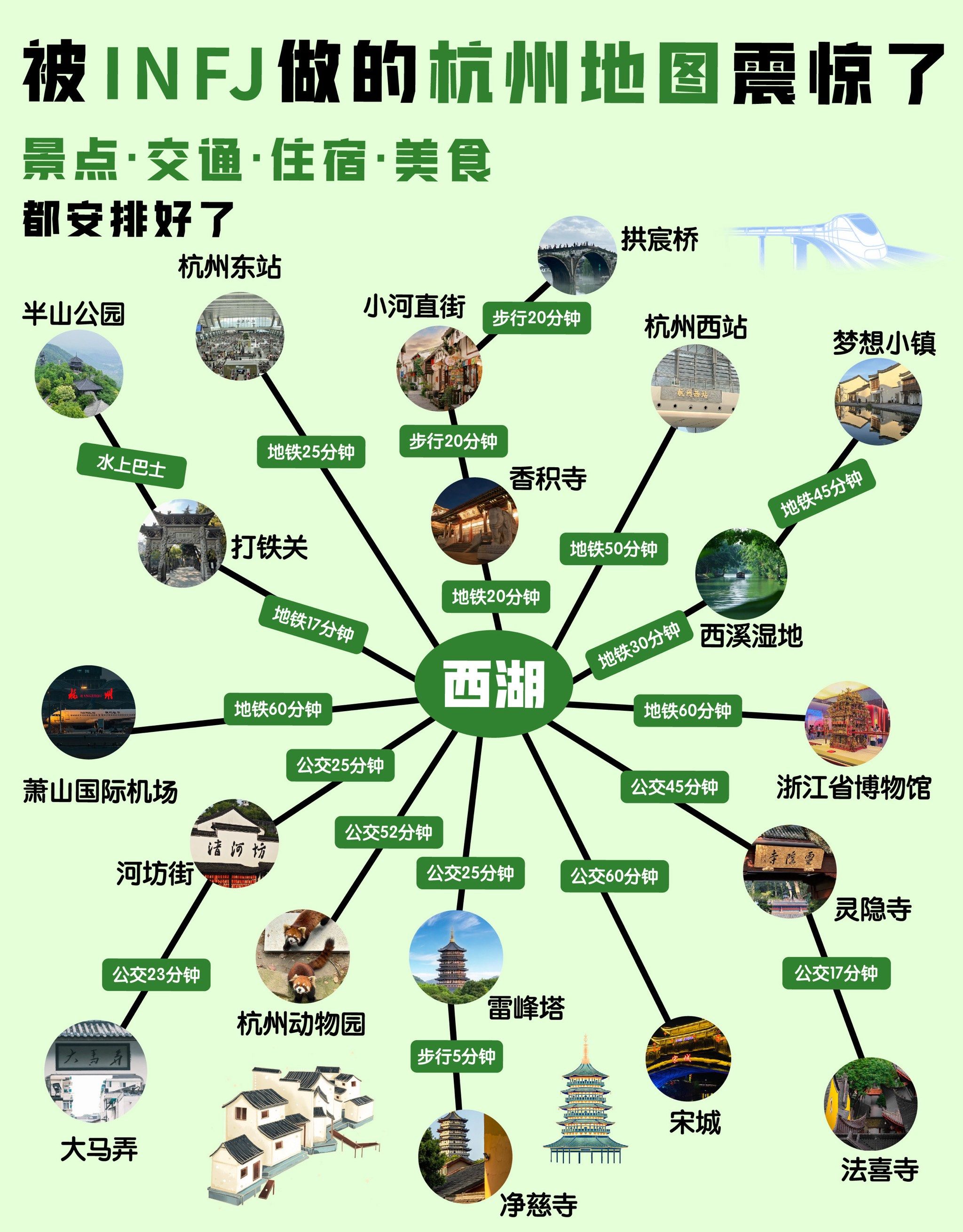 被infj做的杭州地图震惊到了😨