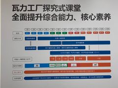 -瓦力工厂机器人·信息学奥赛·科技特长生·人工智能(亦庄校区)