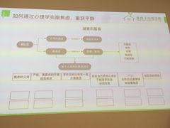 上课实景-绿房子心理咨询