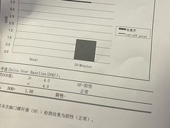 -陕西省人民医院(主院区)