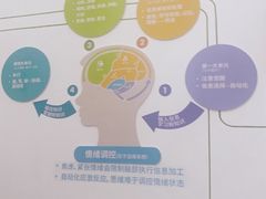 -多特儿童专注力·感统训练·注意力提升培训(金山万达中心)