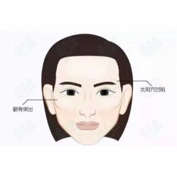 -FACE·日本小颜矫正美容整骨サロン