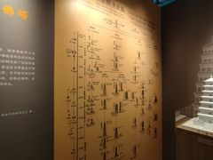 -妙应寺白塔
