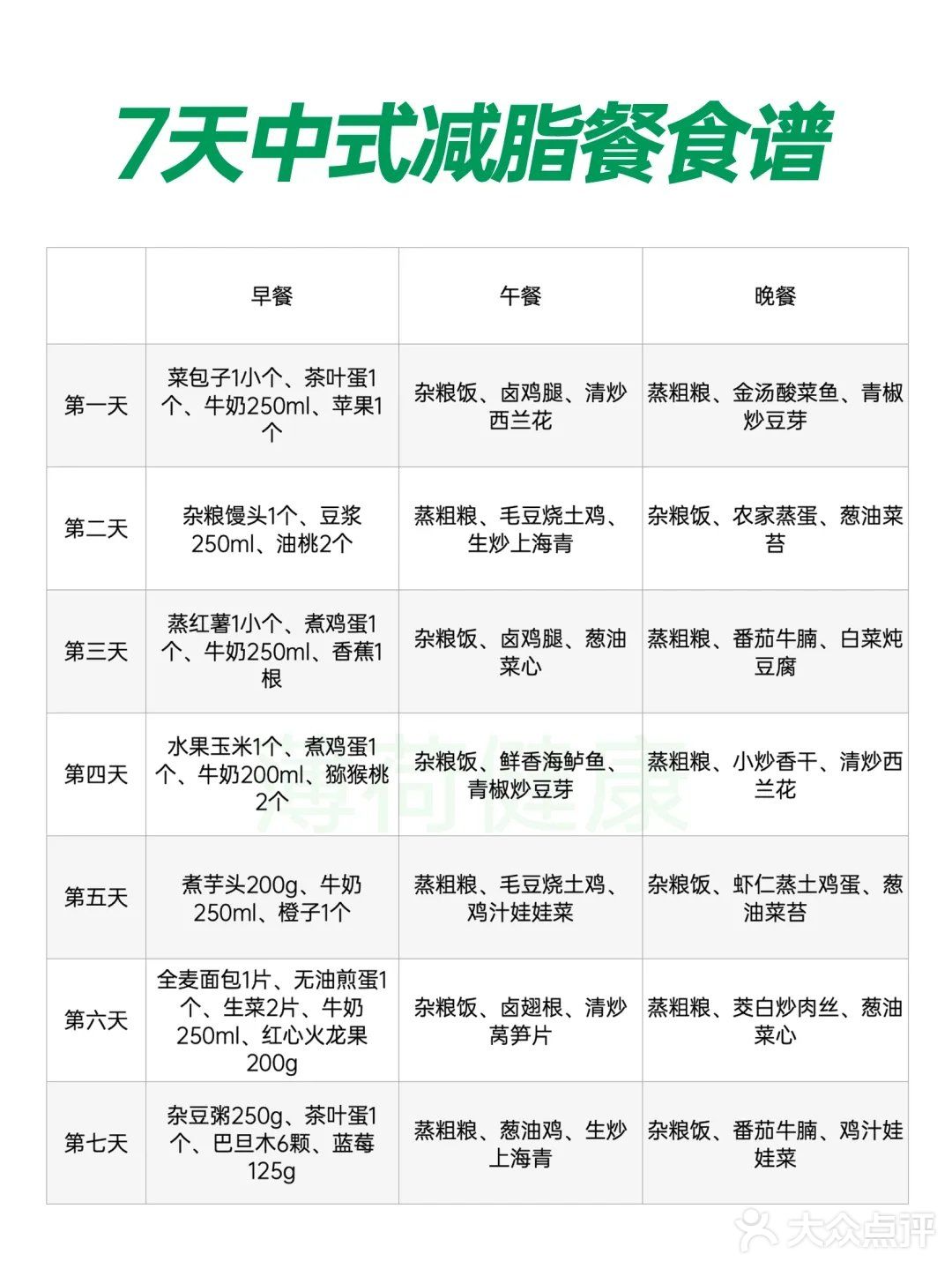 14天低脂健康餐挑战！更适合中国宝宝体质
