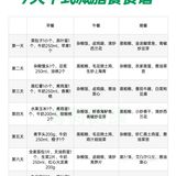 14天低脂健康餐挑战！更适合中国宝宝体质