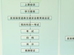 -深圳市公安局交通警察支队福田大队