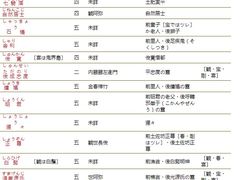 -学习谷日语培训日本留学·多语种外语教学(西单宣武分部)