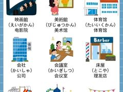 -新支点英语日语西语培训(摩天360大厦店)