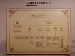 -土山湾博物馆