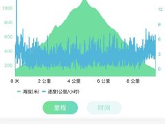 -北京鹫峰国家森林公园