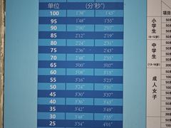 -奥龙堡游泳馆(广纸店)