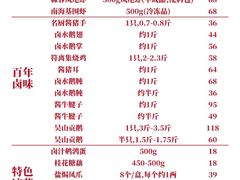 -同庆楼(天鹅湖万达店)