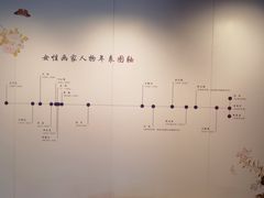 -旅顺博物馆