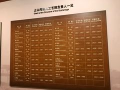 -土山湾博物馆
