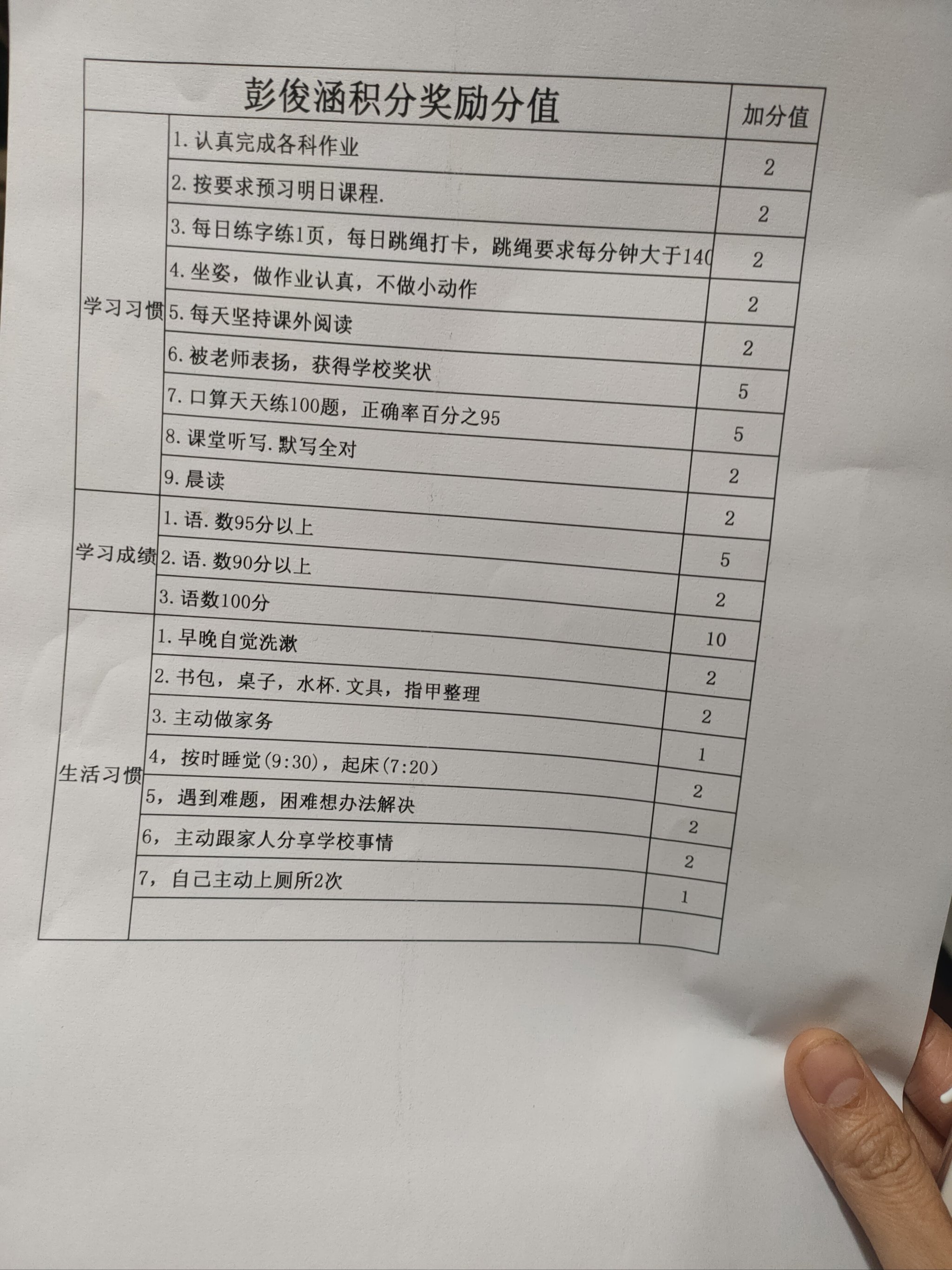 体罚计划表(男)