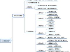 -可莎蜜儿(金沙学府店)