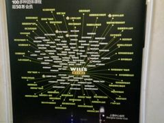 -W FITNESS 威尔仕健身·游泳(七宝店)