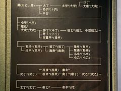 -亳州博物馆