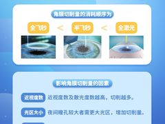 -黑马眼科·近视手术
