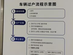 -北京市旧机动车交易市场