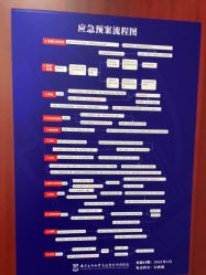 -南京医科大学友谊整形外科医院