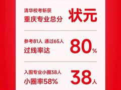 -天籁艺术高考培训学校·重庆艺考集训