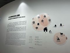 -上海城市规划展示馆