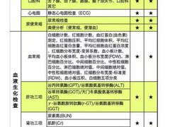 -美年大健康-体检中心(长风门诊部)