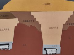 -马王堆汉墓遗址