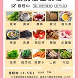 女生必备✅经期饮食指南📝舒服度过姨妈期 ～