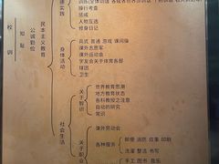 -湖南省立第一师范学校旧址