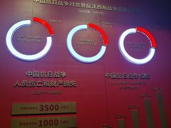 -沈阳“九·一八”历史博物馆