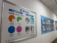 -北京华德眼科医院