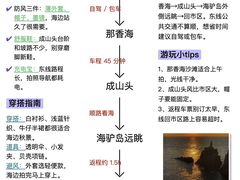 -海驴岛(荣成市)