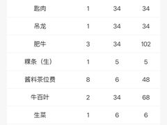 -陈记顺和潮汕牛肉火锅(韩江路店)