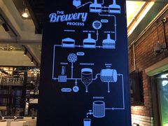 大堂-Goose Island Brewhouse鹅岛精酿啤酒品牌餐厅