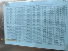 -郭记小街麻辣烫(南小街总店)