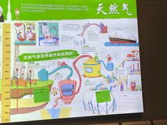 -大庆石油科技馆