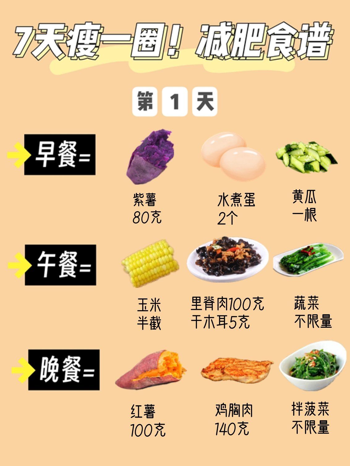 🔥巨快掉秤❗️7天瘦一圈减肥食谱