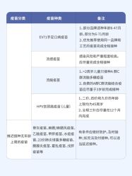 -杭州贝瑞斯美华妇儿医院·早孕·产检·儿科