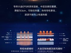 -轰雷舒适家·大金空调·地暖